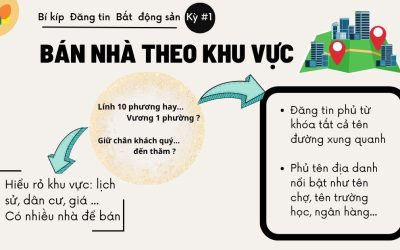 Bí kíp Đăng tin Bất động sản – Chiến lược khu vực: Làm chủ “địa bàn vàng”